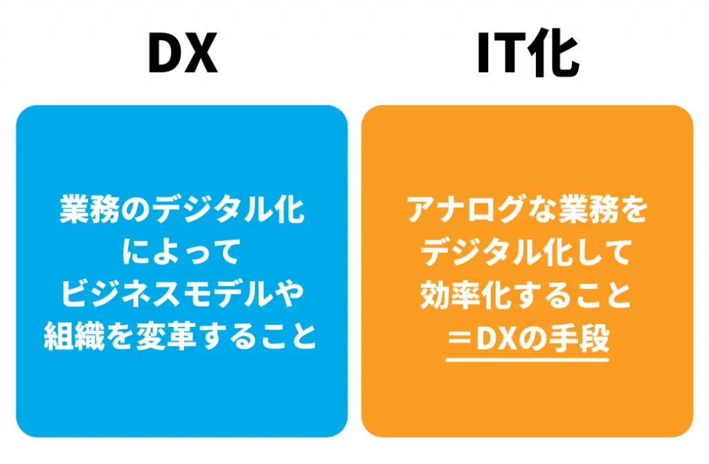 DXとIT化の違い