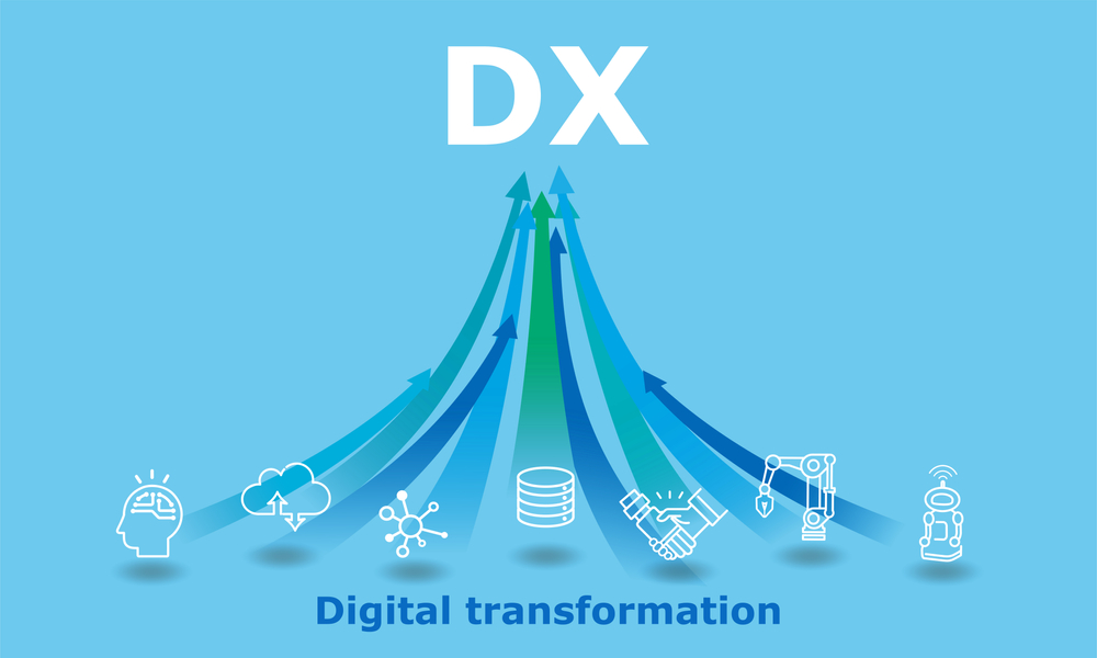 DX推進のための取り組み内容や6つの手順・成功事例｜DXログ