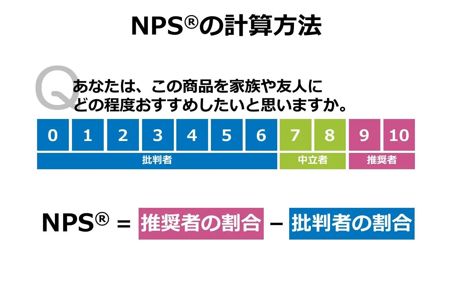 NPS®の計算方法